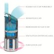 5028252599719-TruSens Z-1000 - Purificateur d'air pour petite pièce (23m²)-P_400002418_5-3