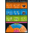 3592930008753-Poster pédagogique BOUCHUT "Musique" 52 x 76 cm-P_405129439_1-0