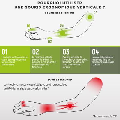 3303170113967-T'nB Ergo - Souris sans fil ergonomique pour droitier - noir-P_405155010_8-4