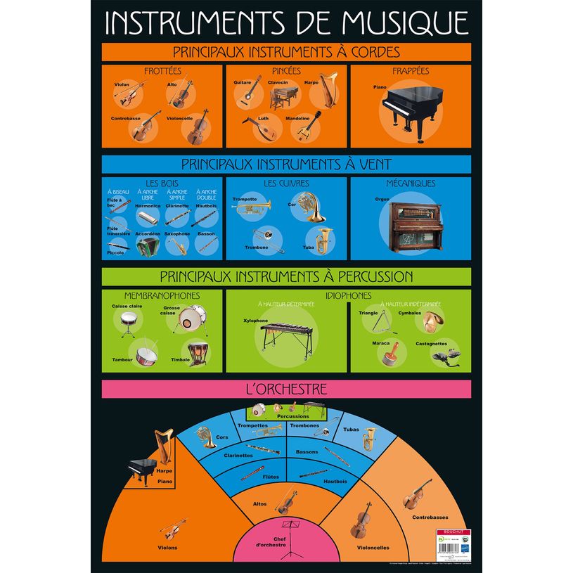 3592930008753-Poster pédagogique BOUCHUT "Musique" 52 x 76 cm-P_405129439_1-0