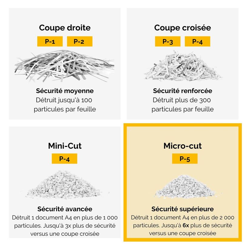 0043859751525-Fellowes Powershred LX201 - destructeur de documents coupe croisée microparticules - 12 feuilles-P_79445440_11-7